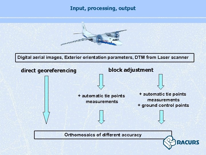 Input, processing, output Digital aerial images, Exterior orientation parameters, DTM from Laser scanner direct