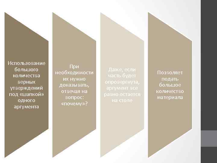 Использование большого количества верных утверждений под «шапкой» одного аргумента При необходимости их нужно доказывать,