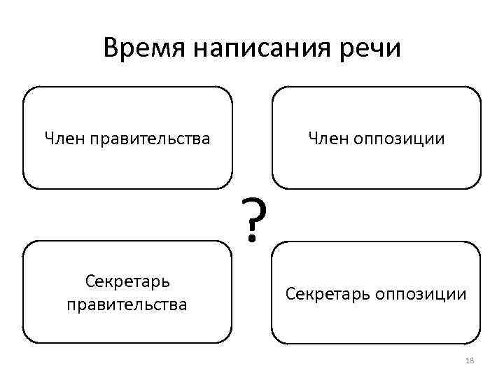 Время написания речи Член правительства Член оппозиции ? Секретарь правительства Секретарь оппозиции 18 