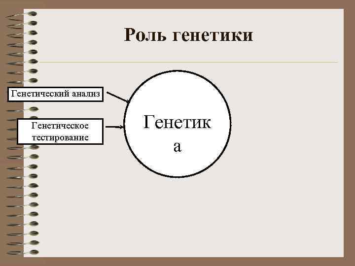 Роль генетики Генетический анализ Генетическое тестирование Генетик а 