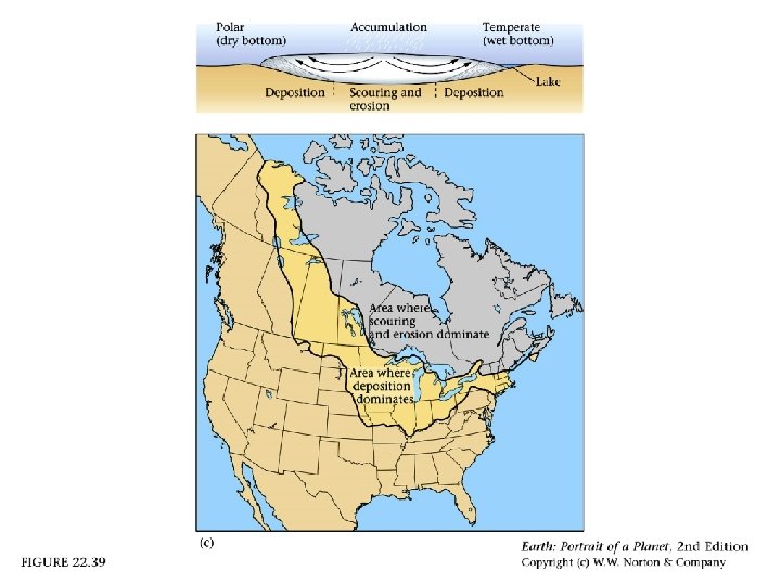 Evidence for Pleistocene ice sheets (N. A. ) 