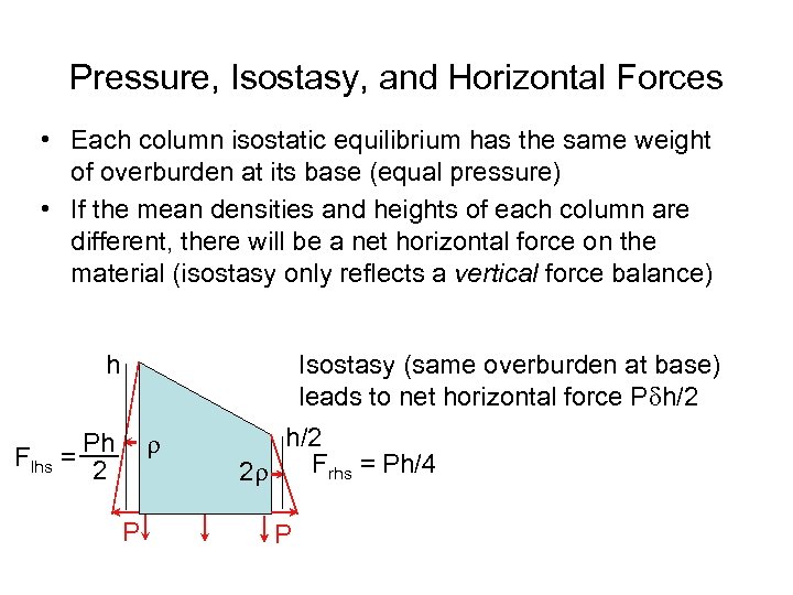 Pressure, Isostasy, and Horizontal Forces • Each column isostatic equilibrium has the same weight