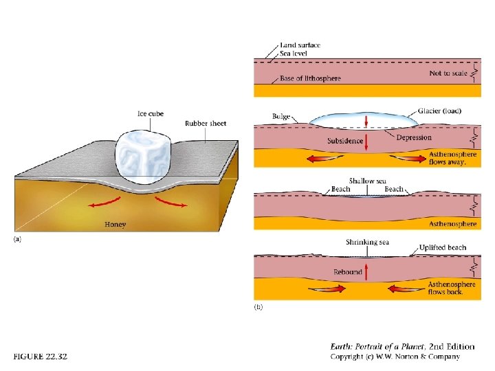 Postglacial Rebound Shoreline of Lake Bonneville 