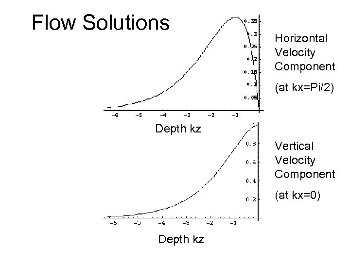 Flow Solutions Horizontal Velocity Component (at kx=Pi/2) Depth kz Depth Vertical Velocity Component (at