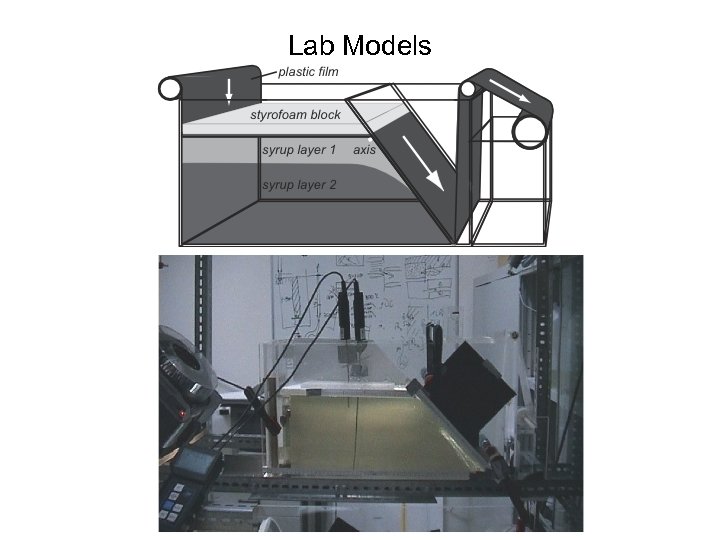 Lab Models 