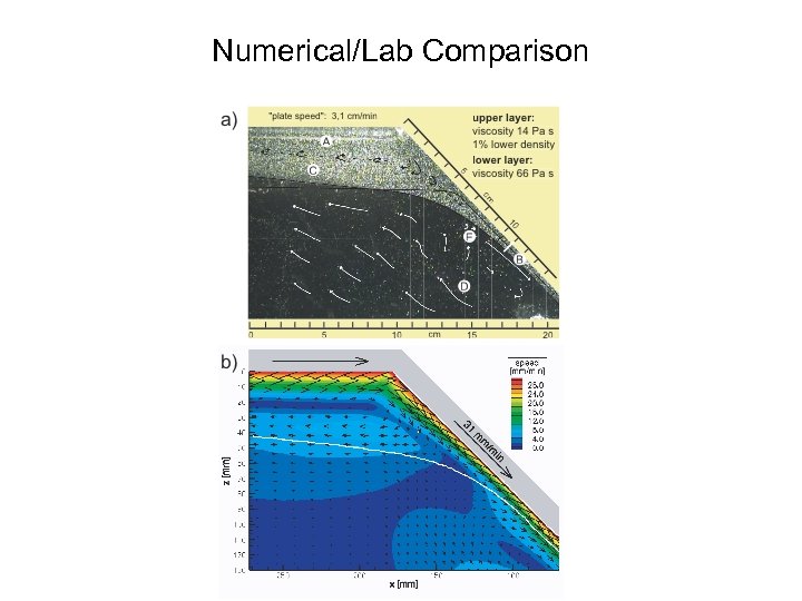 Numerical/Lab Comparison 