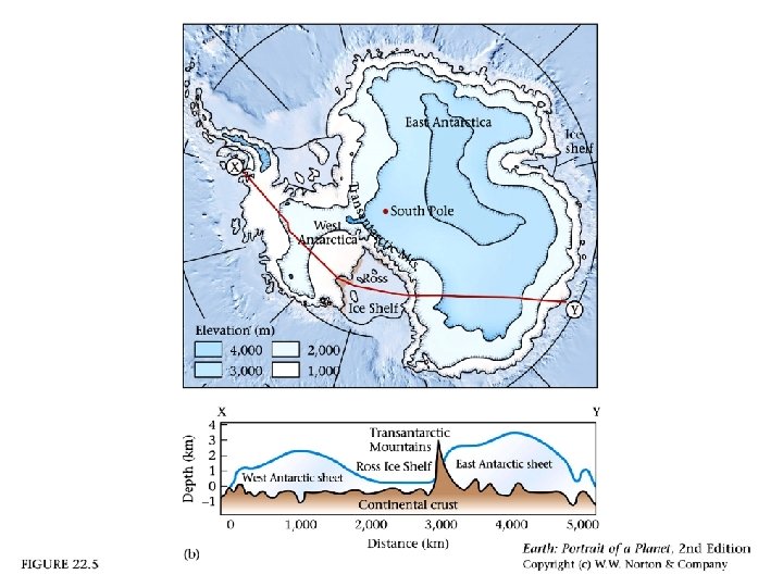 Modern ice sheets (Antarctica) 