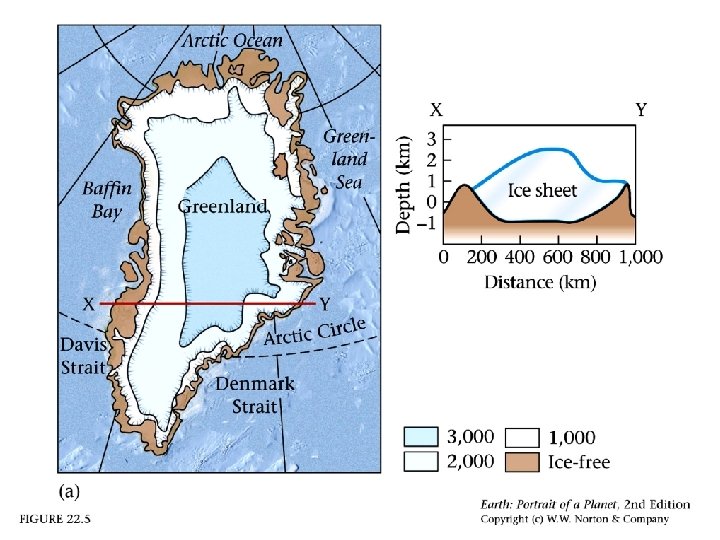 Modern ice sheets (Greenland) 