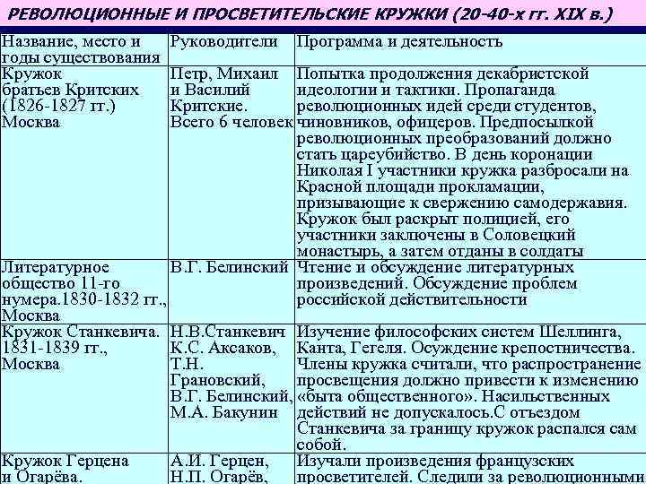 Составьте развернутый план ответа по теме реформы и революционное движение в турции и иране