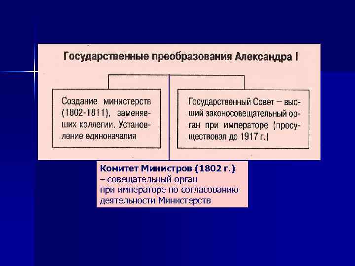 Высшими законосовещательными органами власти. Комитет министров при Александре 1. Комитет министров 1802-1906. Создание министерств.