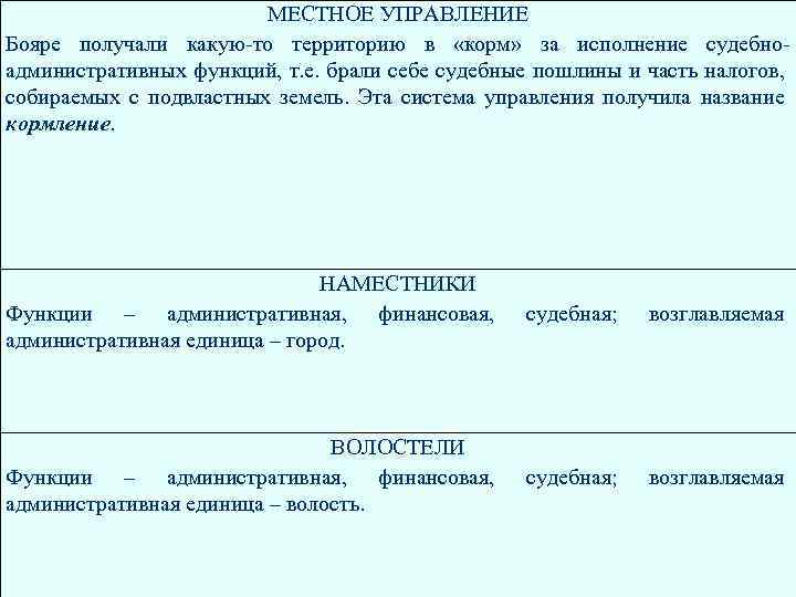 МЕСТНОЕ УПРАВЛЕНИЕ Бояре получали какую-то территорию в «корм» за исполнение судебноадминистративных функций, т. е.