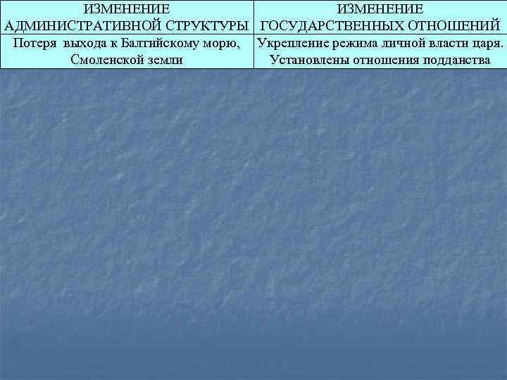 ИЗМЕНЕНИЕ АДМИНИСТРАТИВНОЙ СТРУКТУРЫ ГОСУДАРСТВЕННЫХ ОТНОШЕНИЙ Потеря выхода к Балтийскому морю, Укрепление режима личной власти