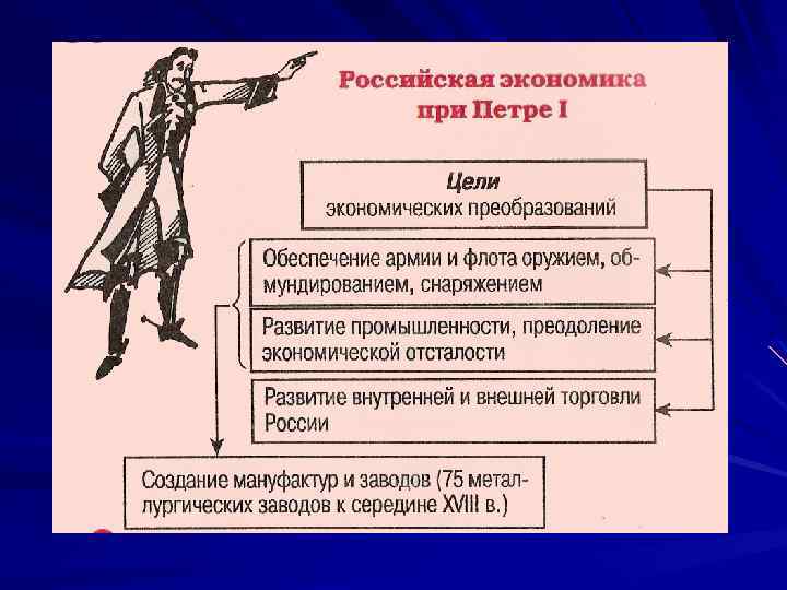 Изменения в жизни горожан при петре 1. Эпоха петровских преобразований. Эпоха преобразований Петра 1. Экономические изменения при Петре 1. Российское общество при Петре 1.