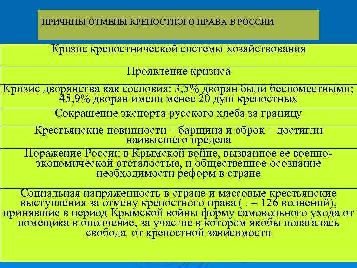 ПРИЧИНЫ ОТМЕНЫ КРЕПОСТНОГО ПРАВА В РОССИИ Кризис крепостнической системы хозяйствования Проявление кризиса Кризис дворянства