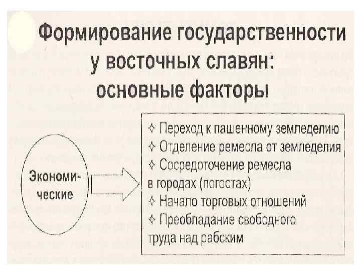 Контекст мировой истории. Древняя Русь в контексте всемирной истории кратко.