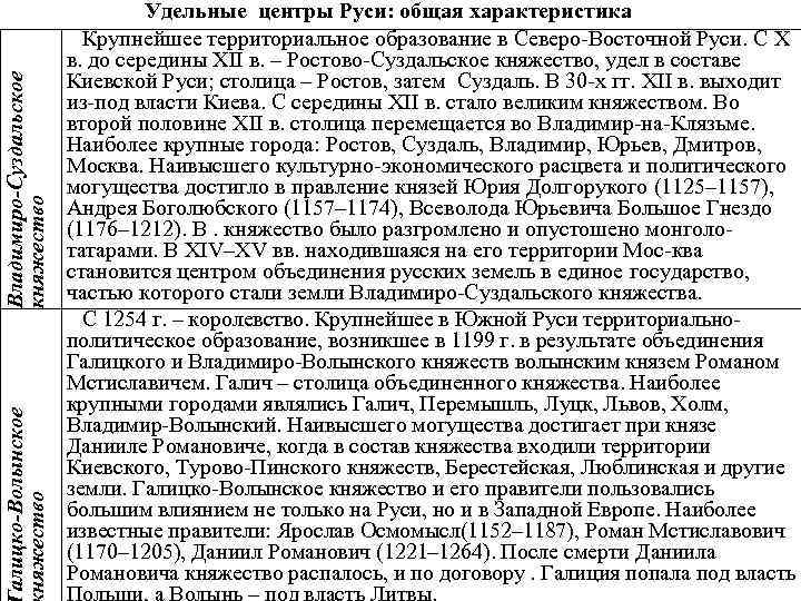 Владимиро-Суздальское княжество алицко-Волынское няжество Удельные центры Руси: общая характеристика Крупнейшее территориальное образование в Северо