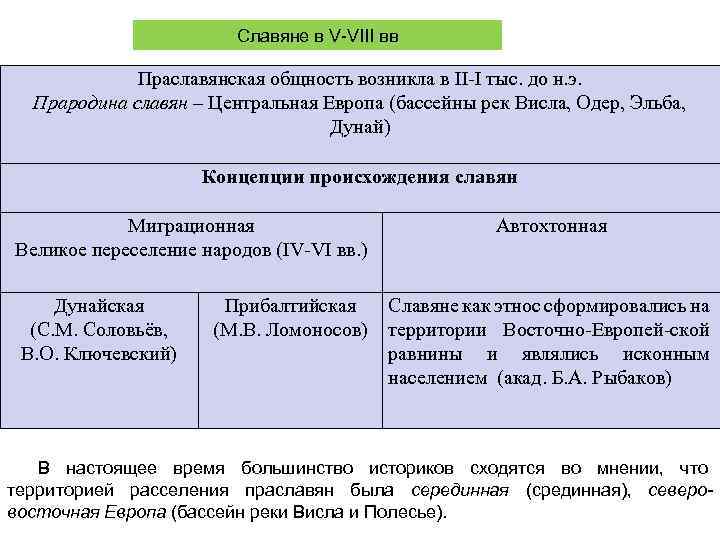 Славяне в V VIII вв Праславянская общность возникла в II I тыс. до н.