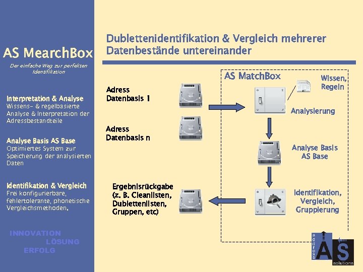 AS Mearch. Box Dublettenidentifikation & Vergleich mehrerer Datenbestände untereinander Der einfache Weg zur perfekten