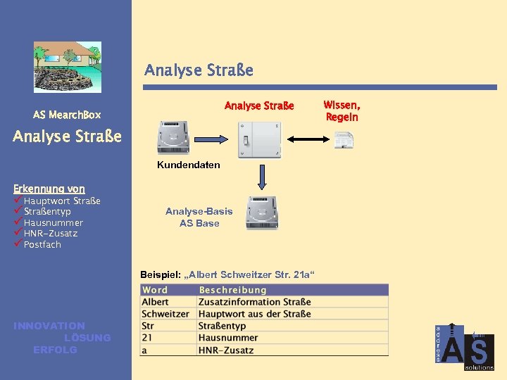 Analyse Straße AS Mearch. Box Analyse Straße Kundendaten Erkennung von ü Hauptwort Straße ü