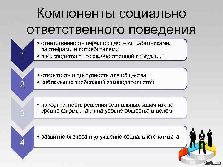 Ответственное поведение как социальный фактор презентация