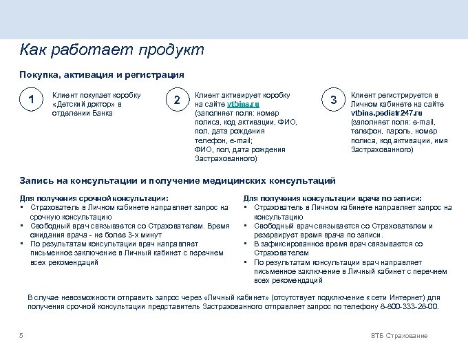 Как работает продукт Покупка, активация и регистрация 1 Клиент покупает коробку «Детский доктор» в