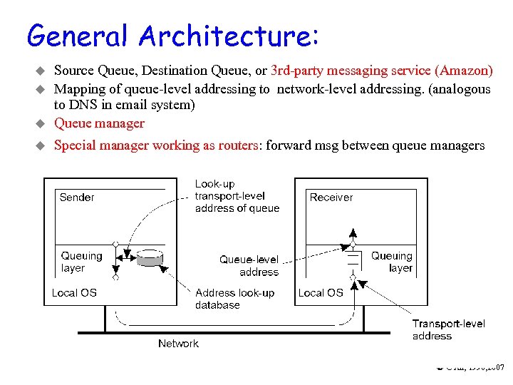 General Architecture: u Source Queue, Destination Queue, or 3 rd-party messaging service (Amazon) Mapping
