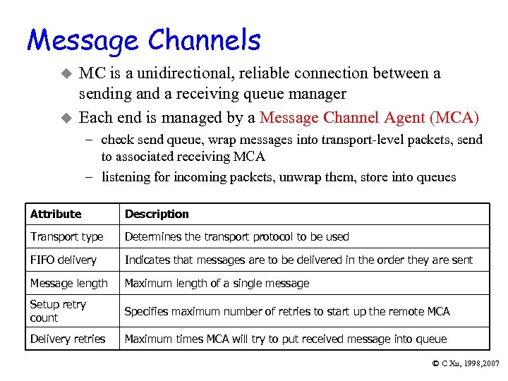 Message Channels u u MC is a unidirectional, reliable connection between a sending and