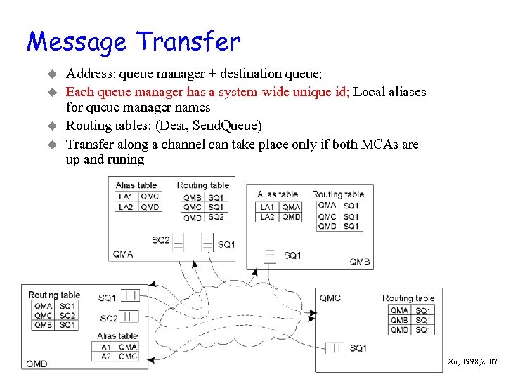 Message Transfer u u Address: queue manager + destination queue; Each queue manager has