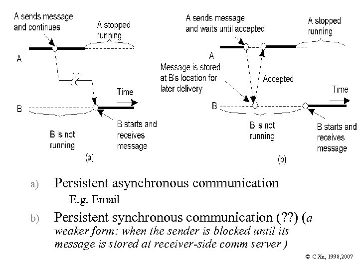 a) Persistent asynchronous communication E. g. Email b) Persistent synchronous communication (? ? )