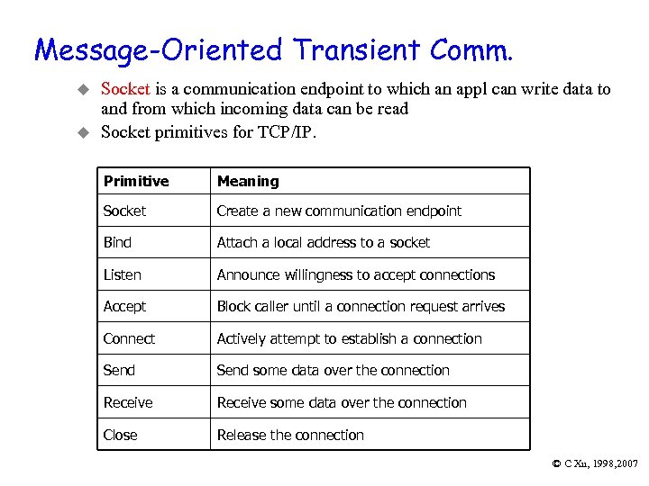 Message-Oriented Transient Comm. u u Socket is a communication endpoint to which an appl
