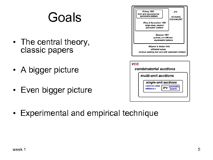 Goals • The central theory, classic papers • A bigger picture • Even bigger