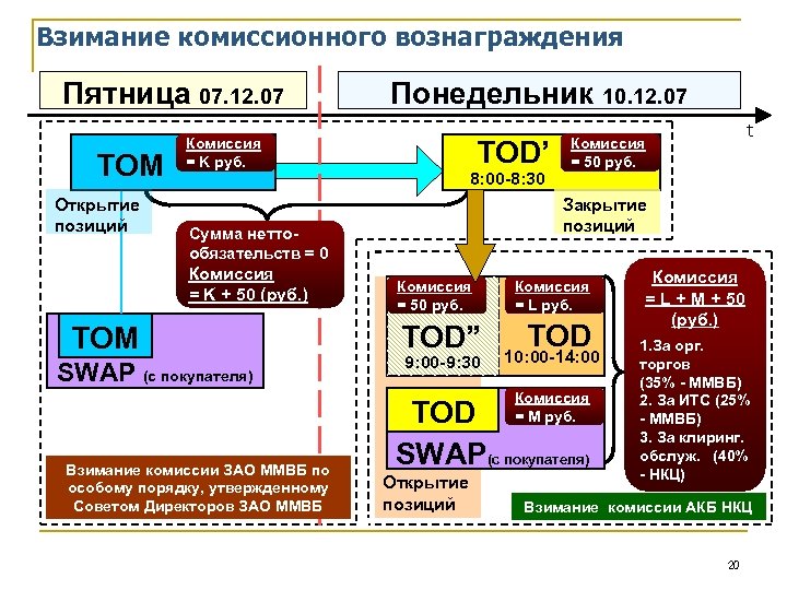 Торги на валютно фондовой сегодня