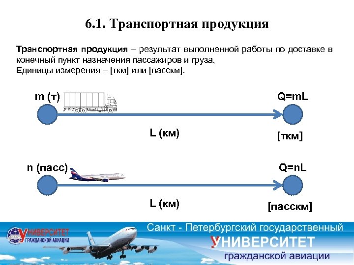 6. 1. Транспортная продукция – результат выполненной работы по доставке в конечный пункт назначения