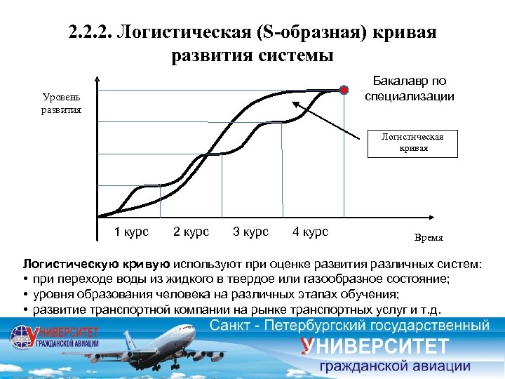 2. 2. 2. Логистическая (S-образная) кривая развития системы Бакалавр по специализации Уровень развития Логистическая