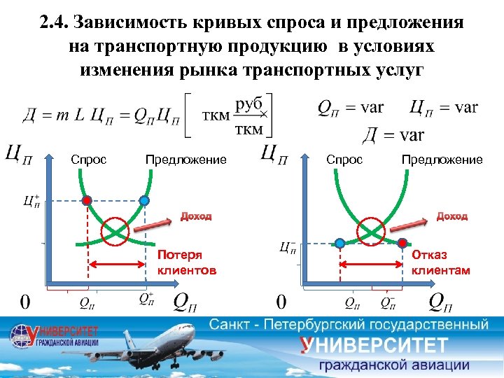 2. 4. Зависимость кривых спроса и предложения на транспортную продукцию в условиях изменения рынка