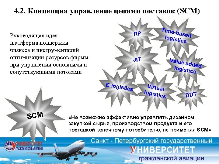 4. 2. Концепция управление цепями поставок (SCM) RP Руководящая идея, платформа поддержки бизнеса и