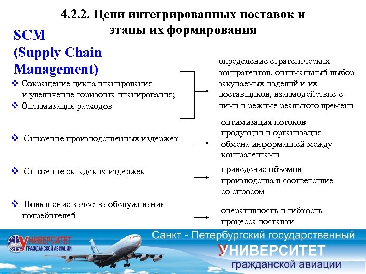 4. 2. 2. Цепи интегрированных поставок и этапы их формирования SCM (Supply Chain Management)