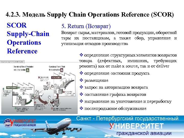 4. 2. 3. Модель Supply Chain Operations Reference (SCOR) SCOR Supply-Chain Operations Reference 5.