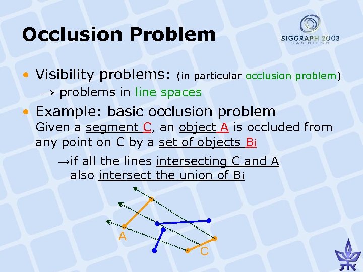 Occlusion Problem • Visibility problems: (in particular occlusion problem) → problems in line spaces