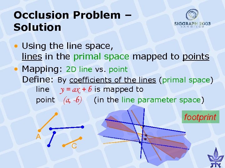 Occlusion Problem – Solution • Using the line space, lines in the primal space