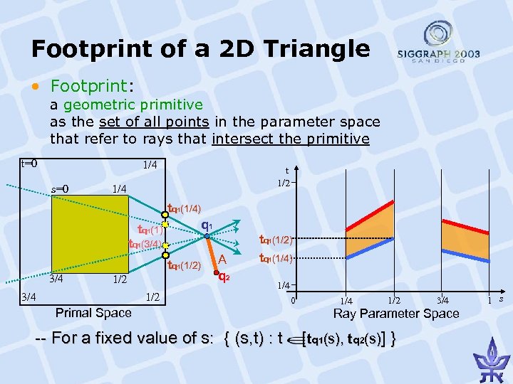 Footprint of a 2 D Triangle • Footprint: a geometric primitive as the set