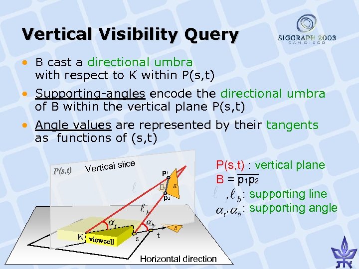 Vertical Visibility Query • B cast a directional umbra with respect to K within