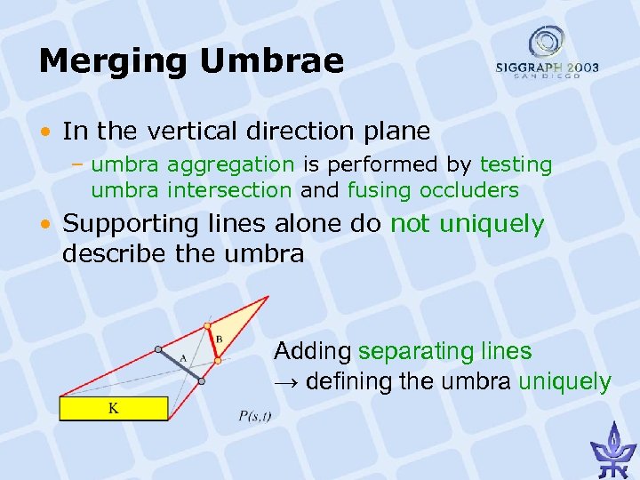 Merging Umbrae • In the vertical direction plane – umbra aggregation is performed by