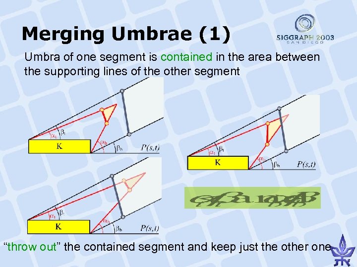 Merging Umbrae (1) Umbra of one segment is contained in the area between the