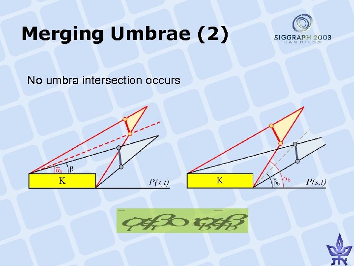 Merging Umbrae (2) No umbra intersection occurs 