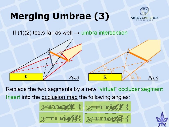 Merging Umbrae (3) If (1)(2) tests fail as well → umbra intersection Replace the