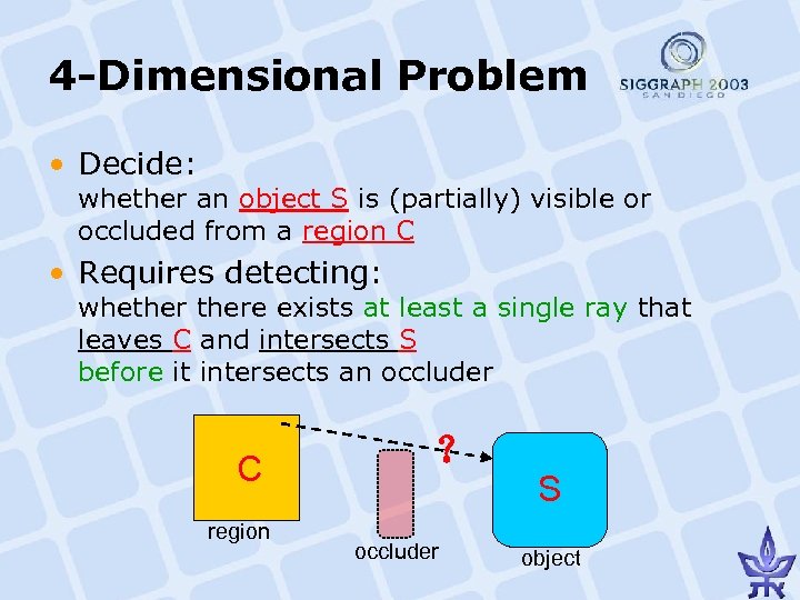 4 -Dimensional Problem • Decide: whether an object S is (partially) visible or occluded