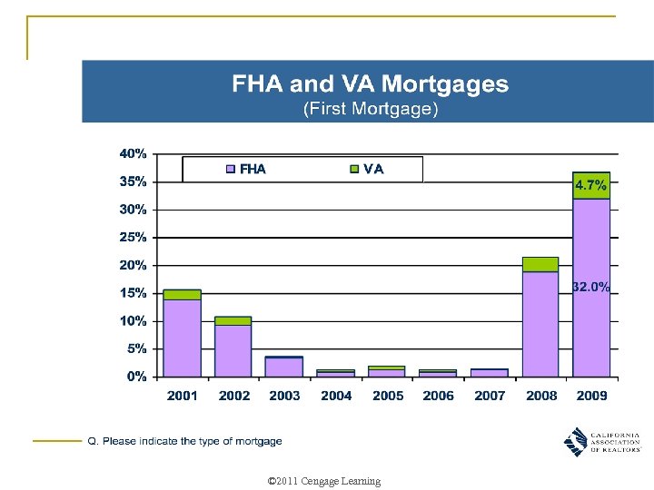 © 2011 Cengage Learning 