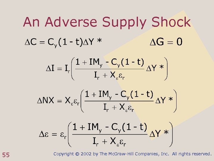An Adverse Supply Shock 55 Copyright © 2002 by The Mc. Graw-Hill Companies, Inc.