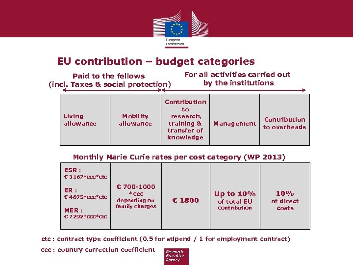 EU contribution – budget categories Paid to the fellows (incl. Taxes & social protection)